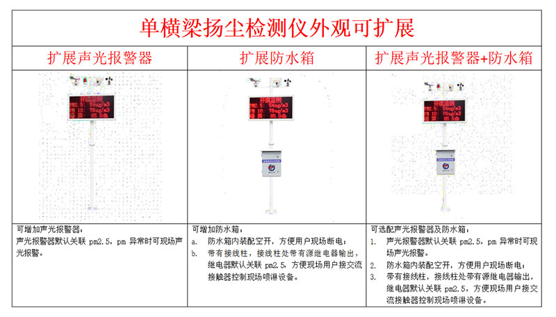 揚塵在線監(jiān)控設備