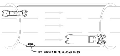 隧道風速風向檢測器